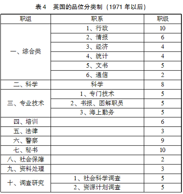 浙江公务员_英国公务员收入(2)